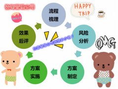 咨詢管理公司注冊香港公司要多少錢？