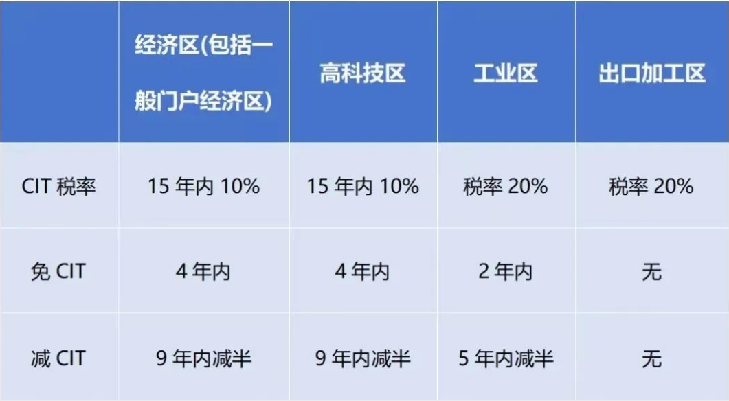 2024年1月起，越南對跨國企業(yè)征收實(shí)際稅率最高上調(diào)至15%!
